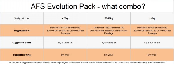 AFS EVOLUTION BOARD-WING FOIL A85/P70/P1900/RS260